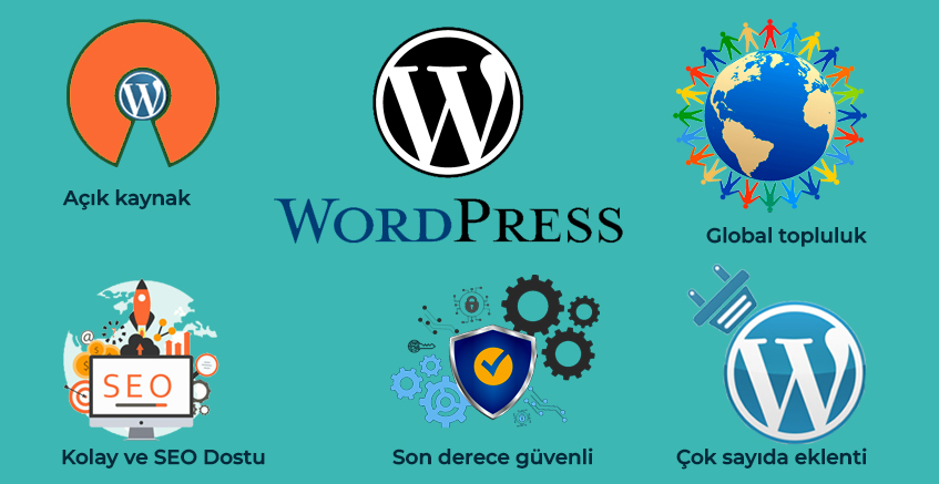 Wordpress nedir?